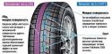 165/60 R14 Yokohama Ice Guard IG60